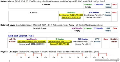 usc ethernet address